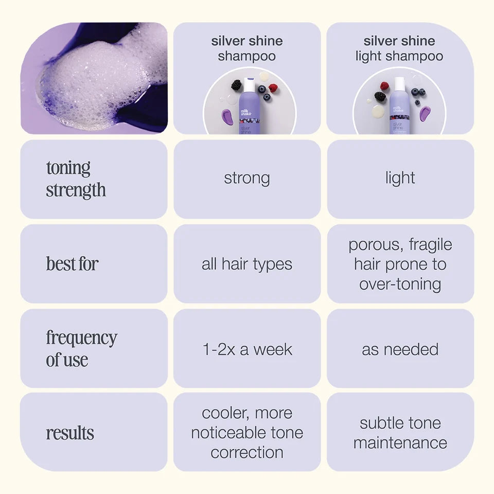 milk_shake® silver shine shampoo